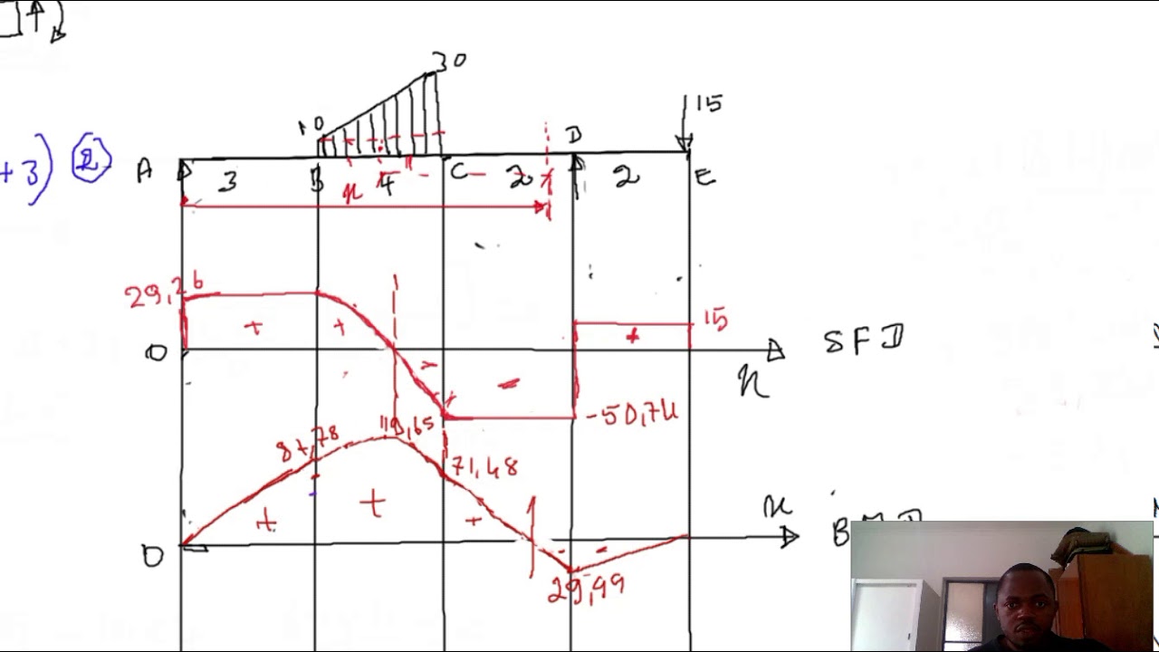 HOW TO  CALCULATE THE POINT OF CONTRAFLEXURE IN BEAM