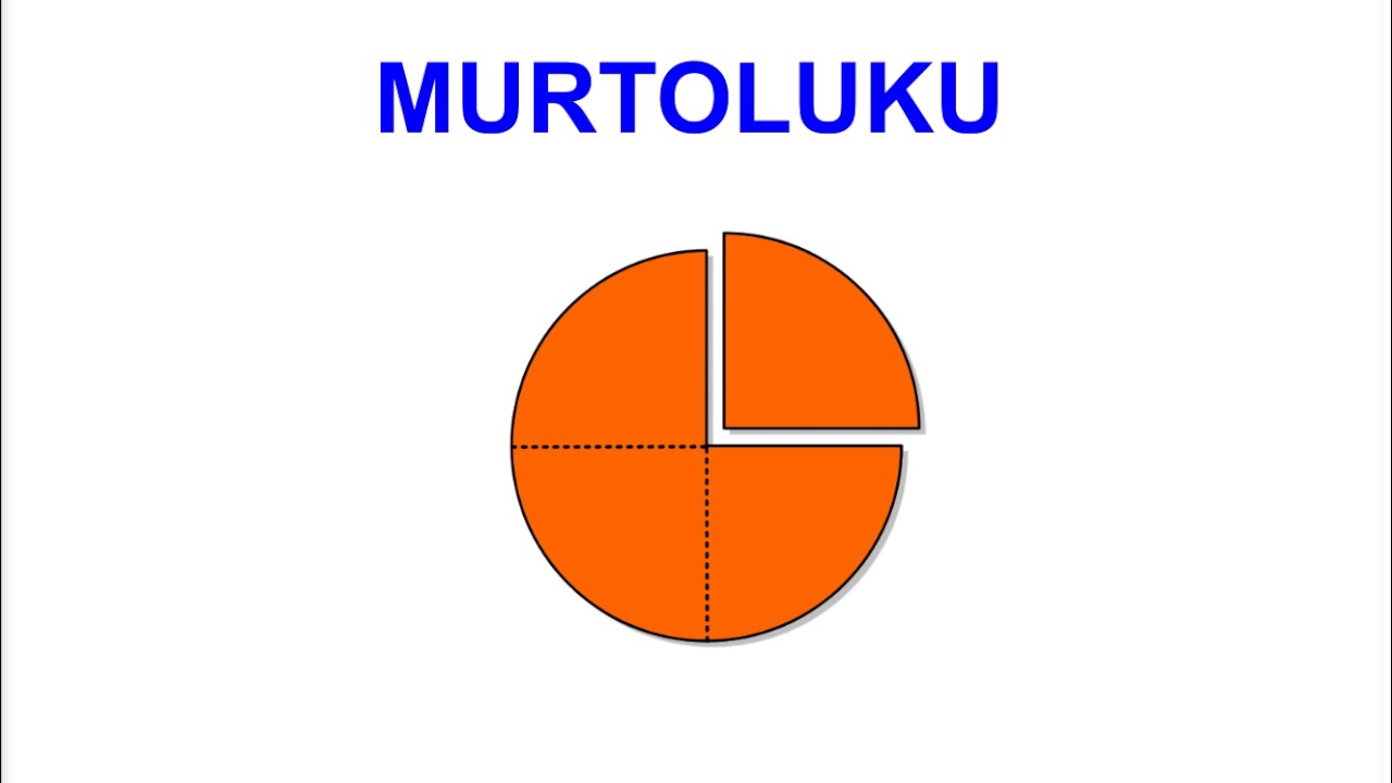 Murtoluku ja kokonaisen jakaminen