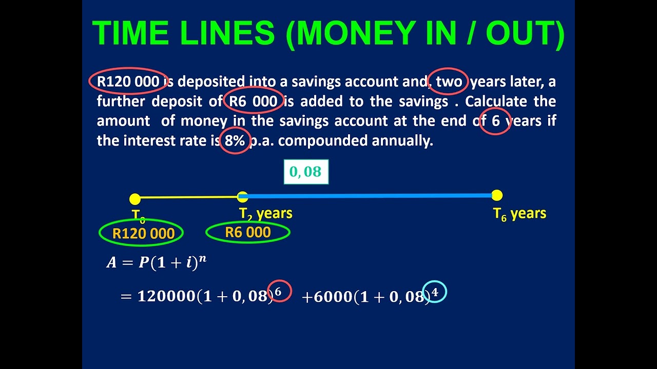 Financial Maths Time Lines Money In Grade 10
