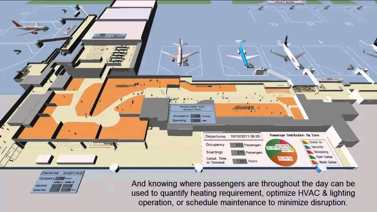 Airport simulation by Vancouver Airport Services using SIMIO