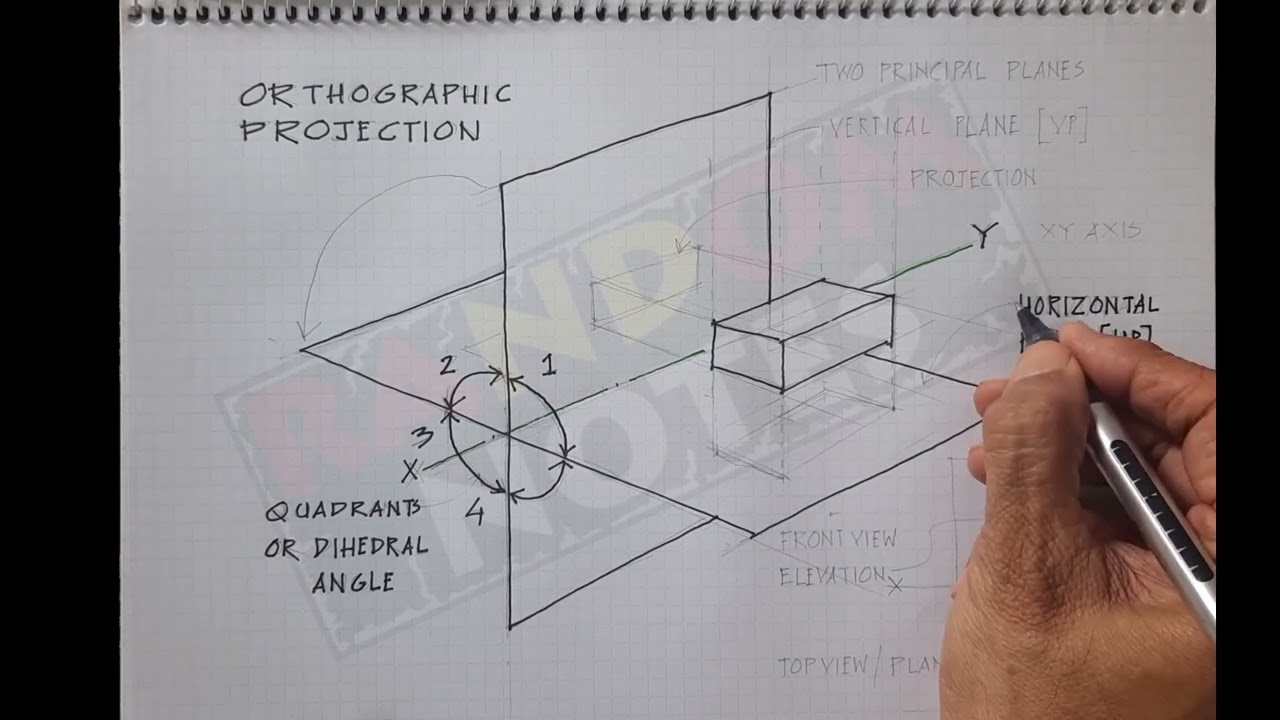 ARCHITECTURAL DRAWING- LECTURE 1 INTRO AND PROJECTION OF POINT