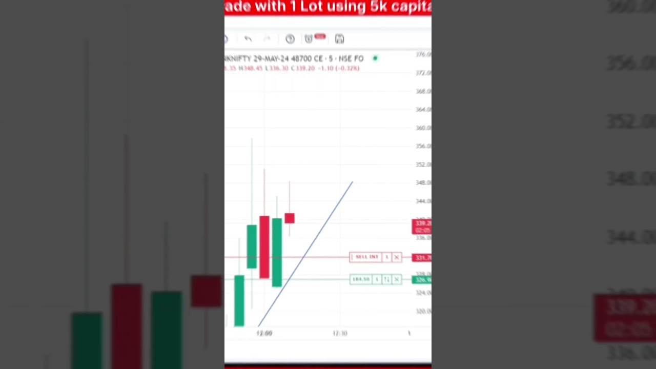 Treading#stockmarket #business #scalping #money #livetrending #viralvideo #richlifestyle #learning
