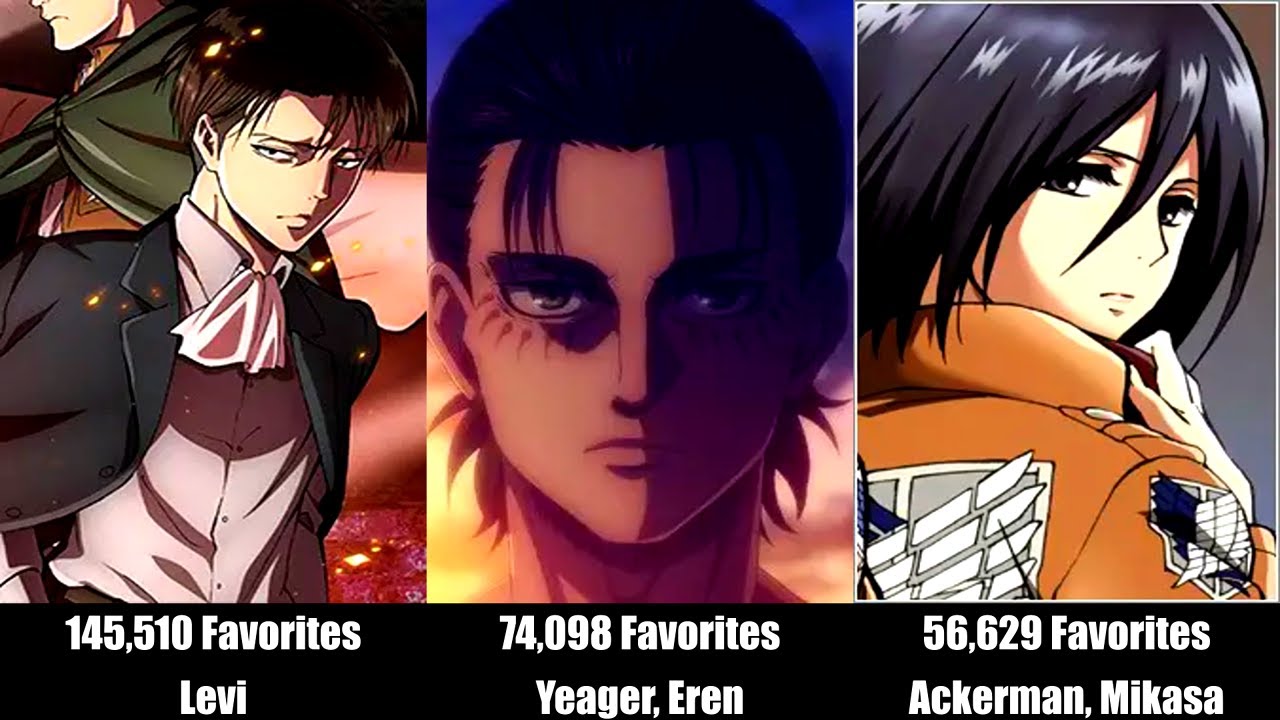 Top 50 Most Popular Anime Characters – Summer 2018 ☀️🔥 | Fan Favorites Ranked