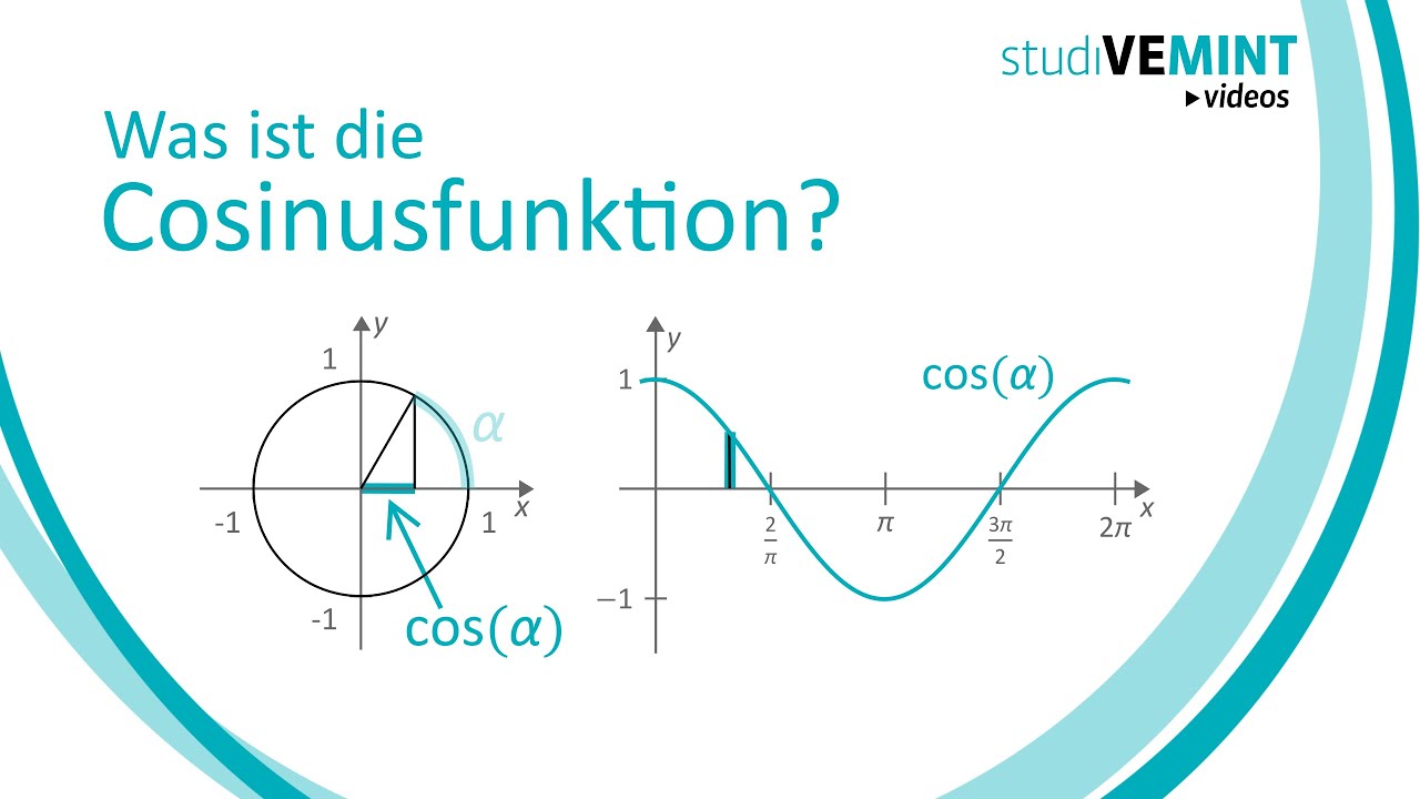 Was ist die Cosinusfunktion?