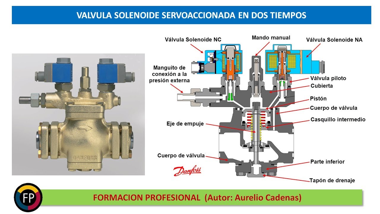 Clase 154: Válvulas PMLX e ICLX como funcionan y para que sirven