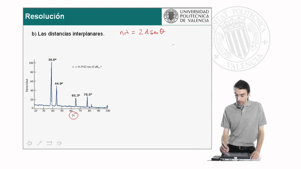 Problema. Aplicación de la ley de Bragg | 8/22 | UPV