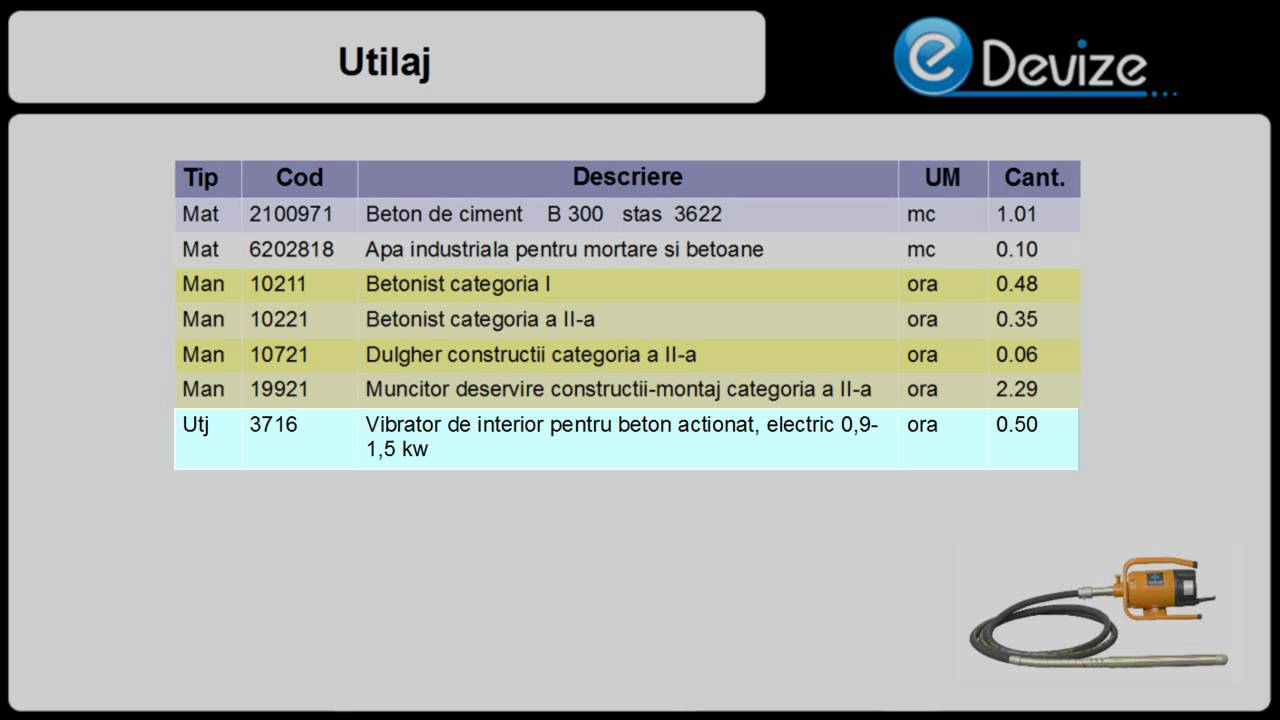 eDevize - Tutorial 1.1 - Ce este o norma?