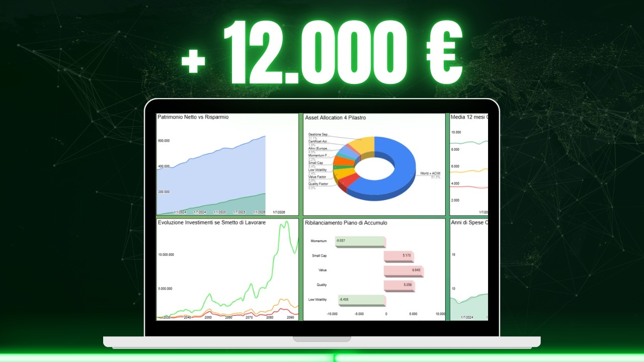 Quanto vale il nostro patrimonio oggi? (Investimenti, Liquidità, Case e Debiti)