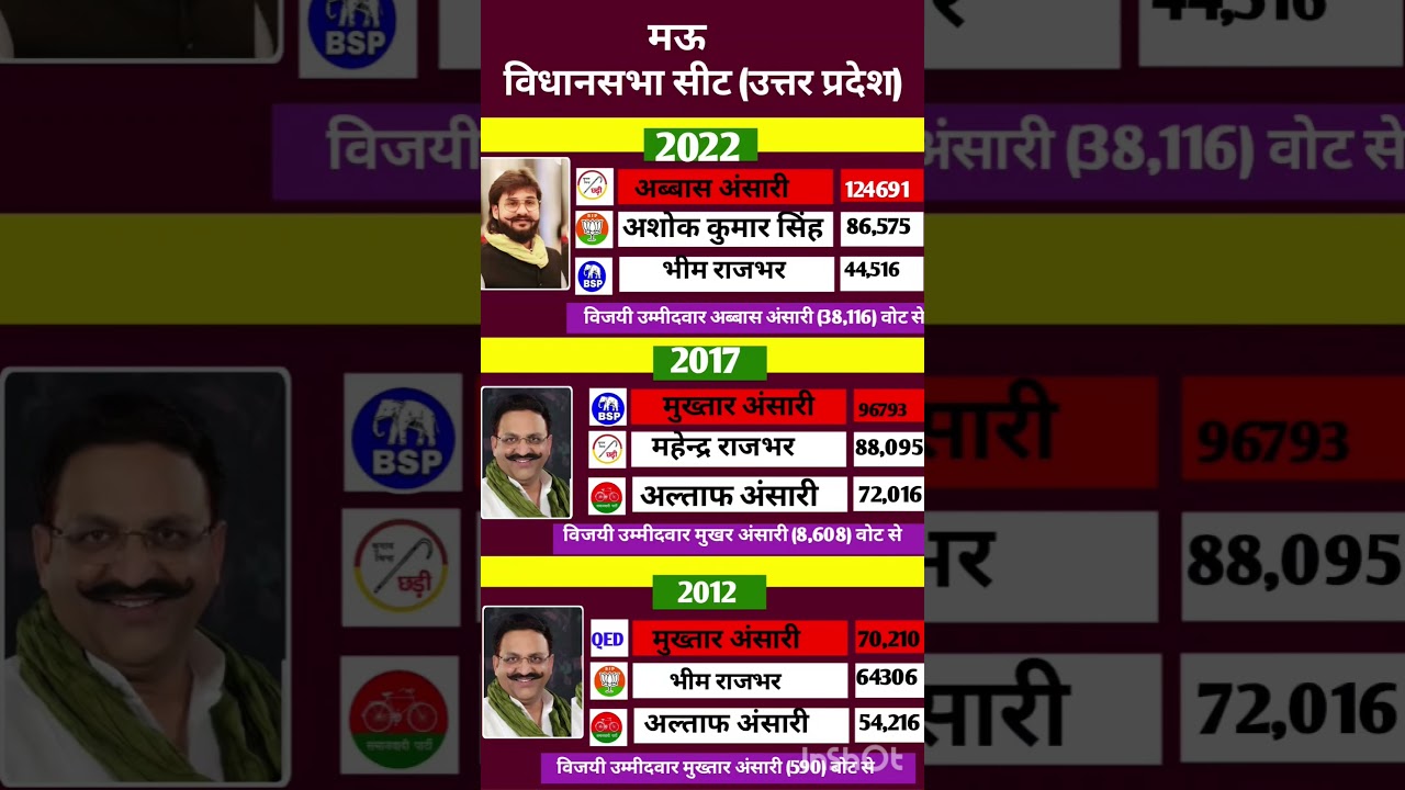 uttar pradesh vidhansabha election result 