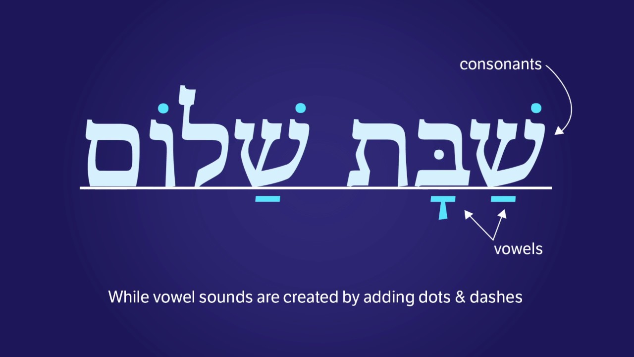 Learn to Read Hebrew: Lesson #1