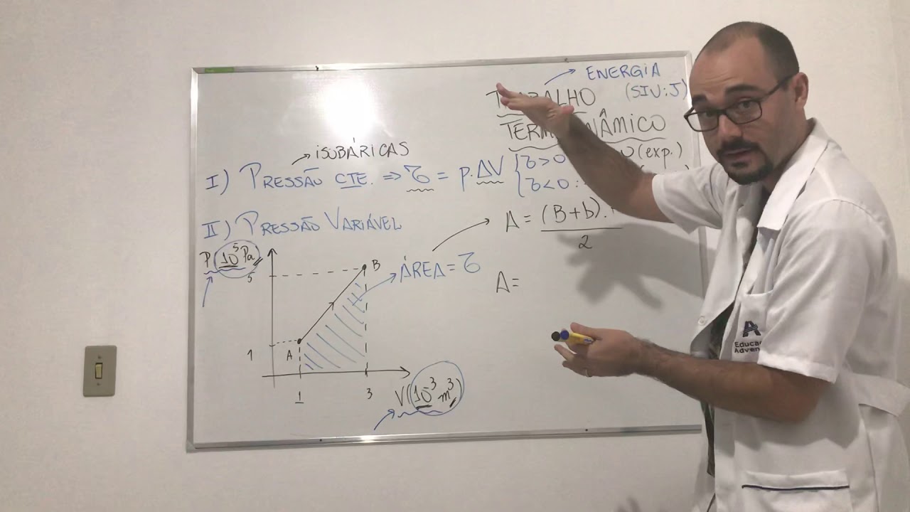 Trabalho Termodinâmico