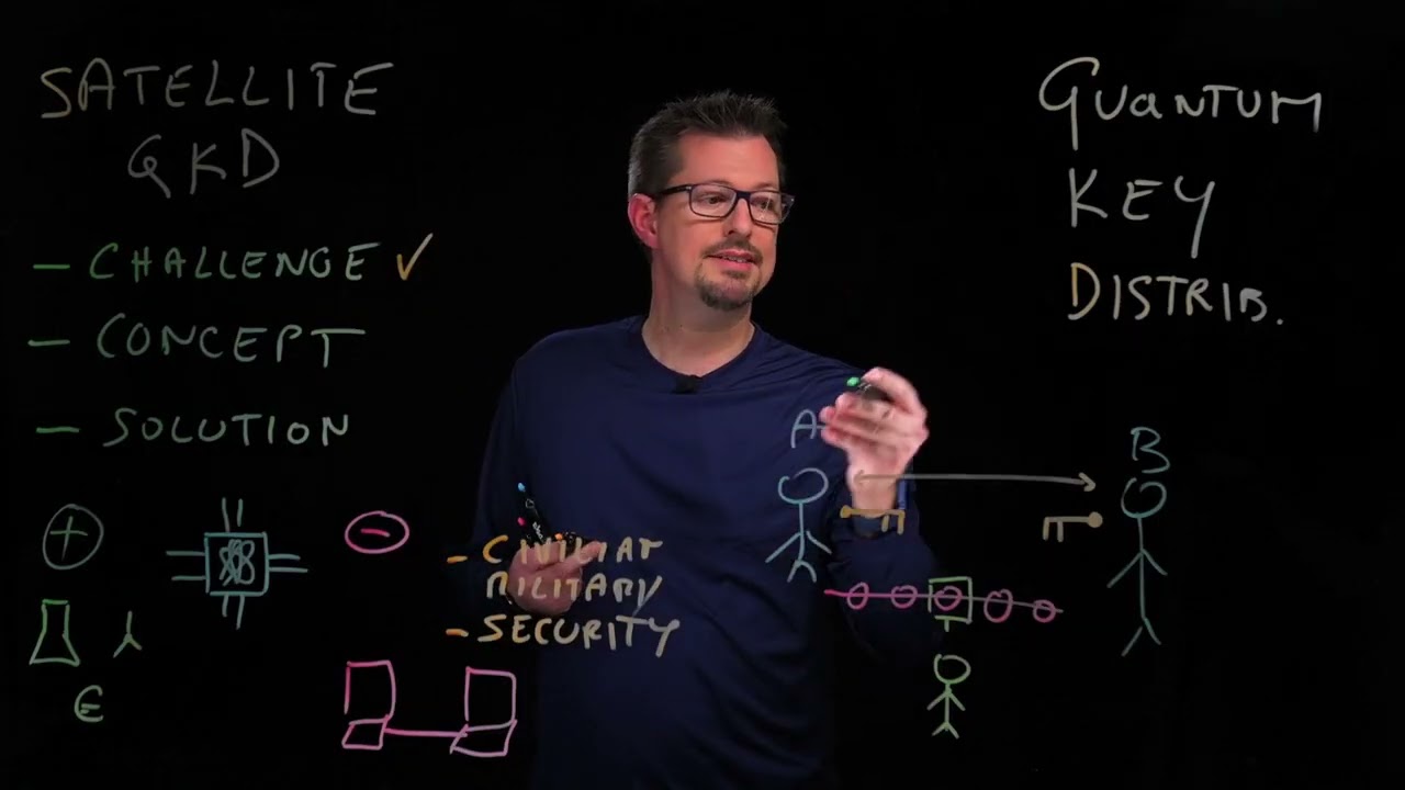 SES Lightboard Series: Eagle-1 (Part 1)