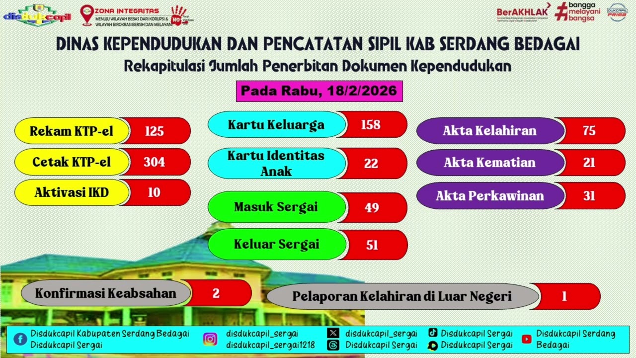 Penerbitan Dokumen Kependudukan