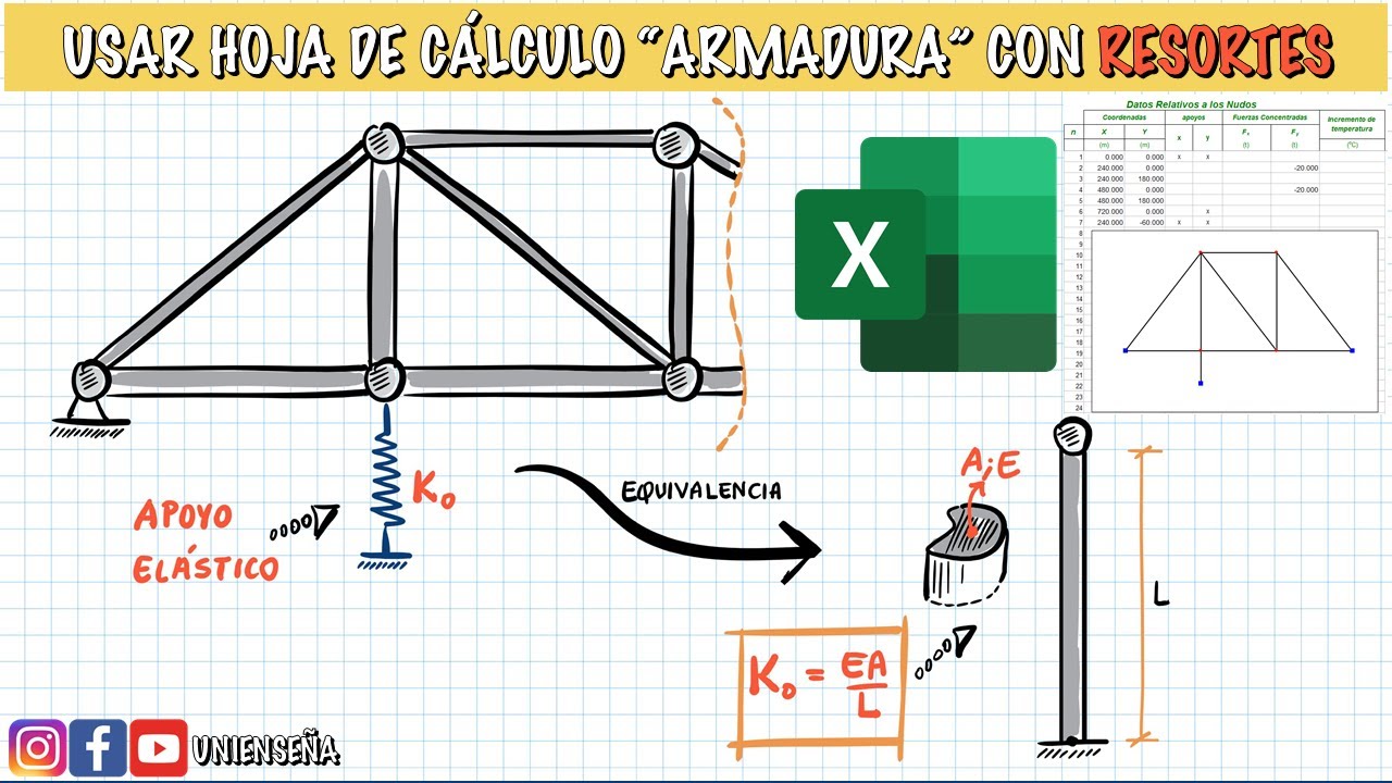 ANÁLISIS MATRICIAL DE ESTRUCTURAS | Cómo usar resortes en programa Excel 