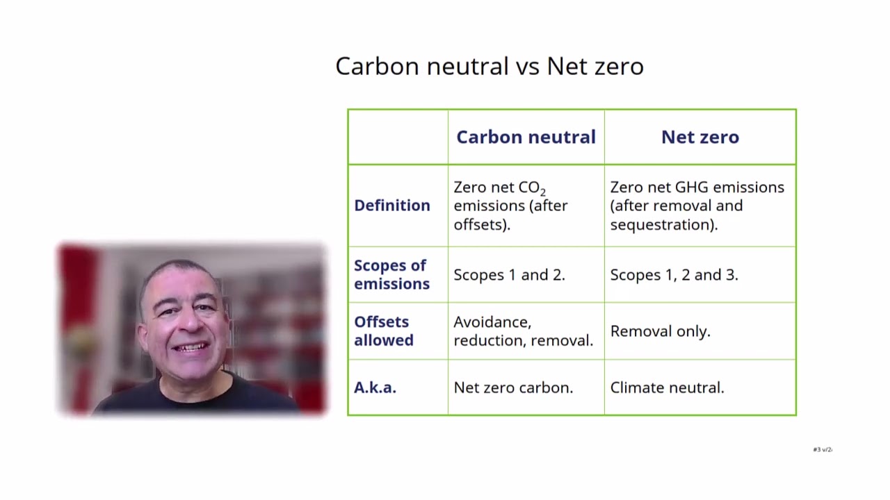 “What is the difference between Carbon Neutral and Net Zero?”