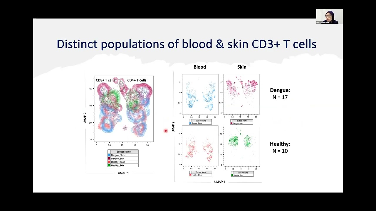 Noor Zayanah Hamis: Role of skin-based T cell immunity in acute dengue infection