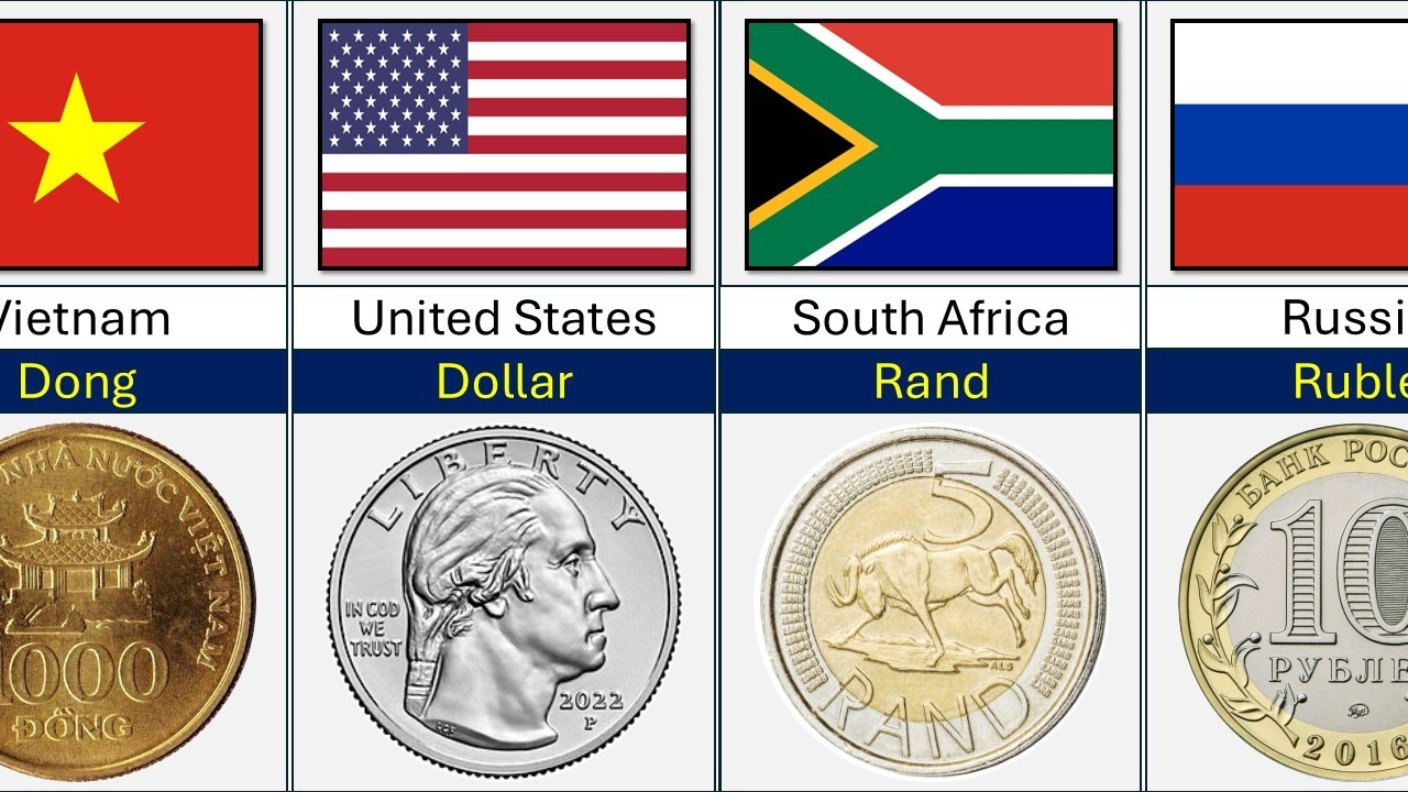 Currency Coins from Different Countries