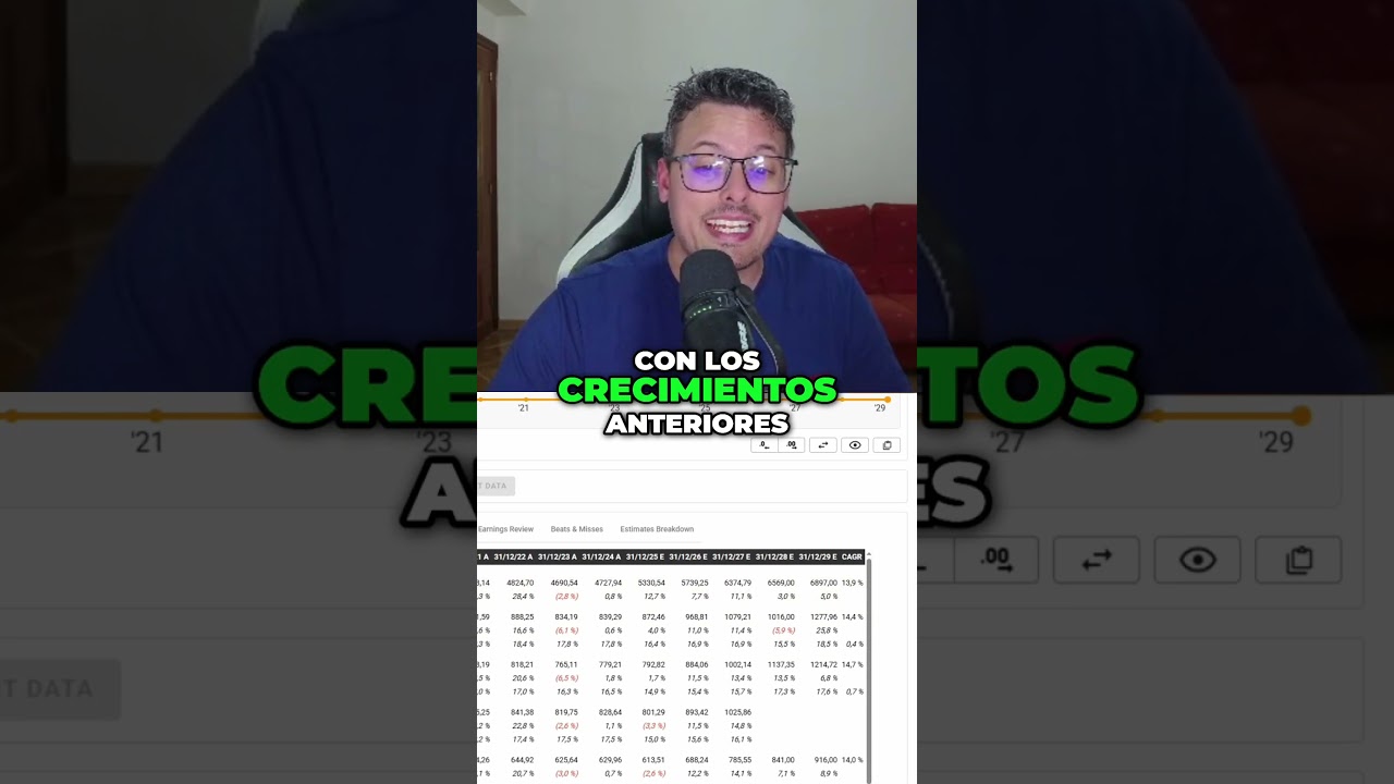 👉EPAM: &iquest;Es un OPORTUNIDAD de INVERSI&Oacute;N tras RESULTADOS y SUBIDA en BOLSA?📊🔥