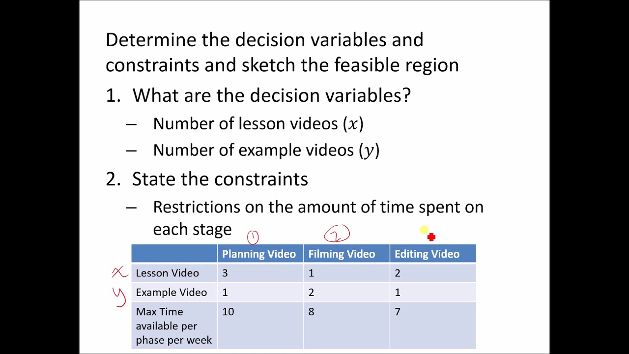 Ch 15 - Lesson 3 - Linear Programming Setup