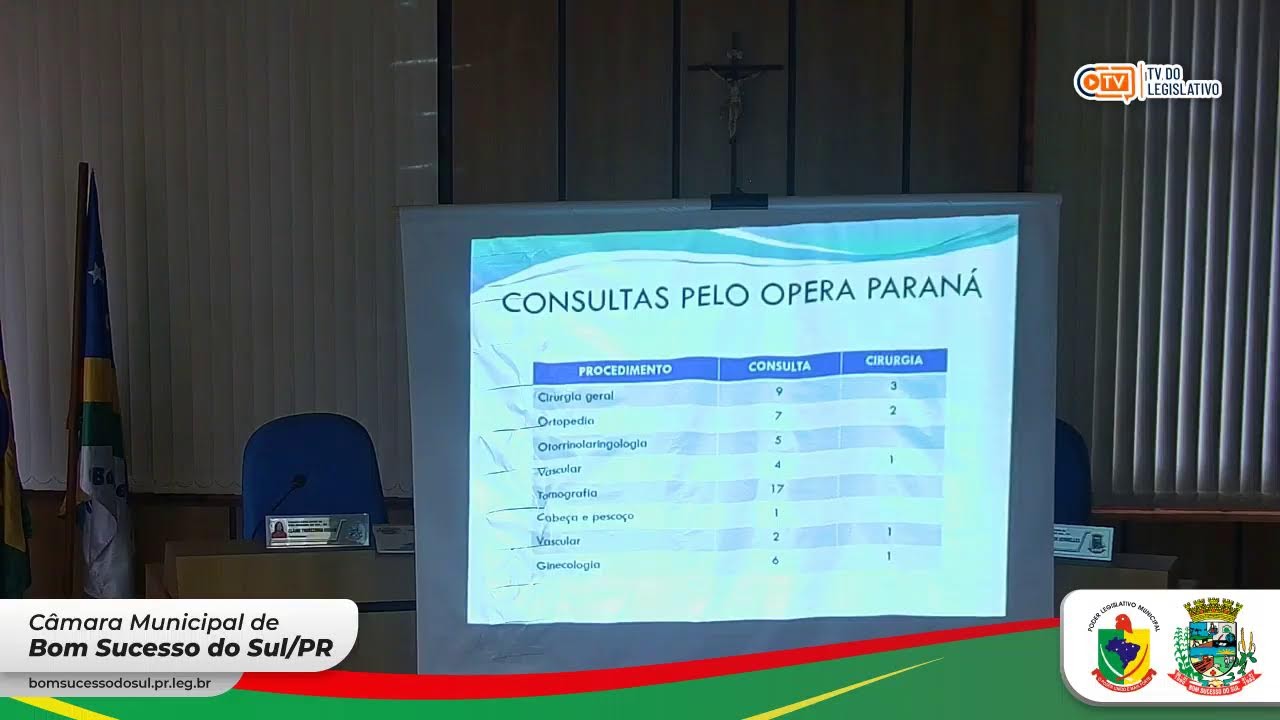 Audiência Pública do 3° Quadrimestre exercício 2025