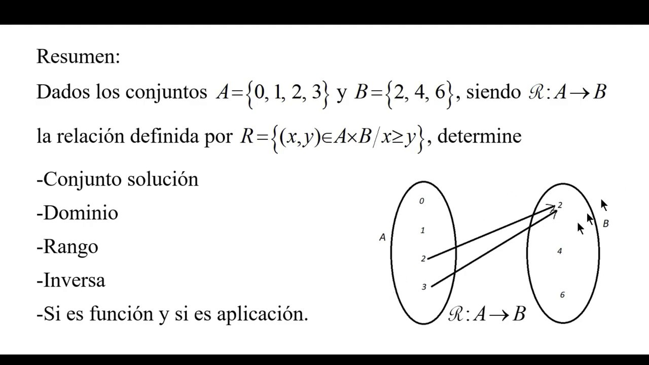 Relaciones binarias y funciones (Parte 2)