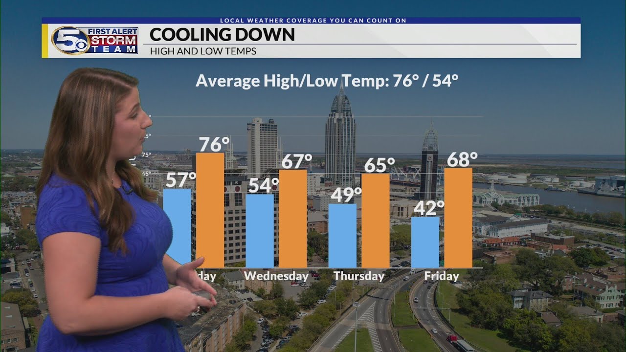 WKRG News 5 at Noon