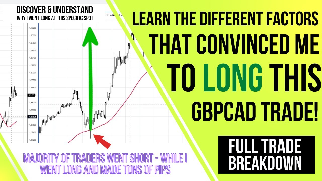 GBP CAD Analysis & Breakdown Of Why I Went “Long” When Many Went “Short” - And Lost Money