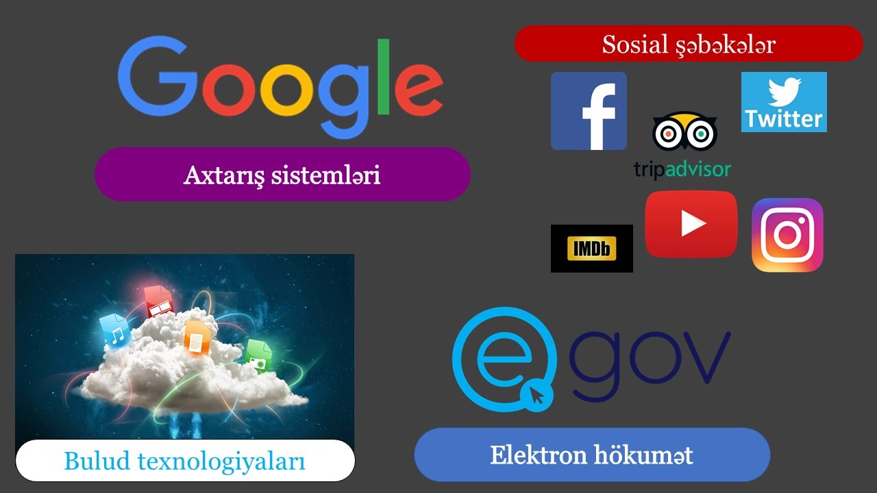 Mövzu 13.2. Axtarış sistemləri. Sosial şəbəkələr. Elektron hökumət. Bulud texnologiyası