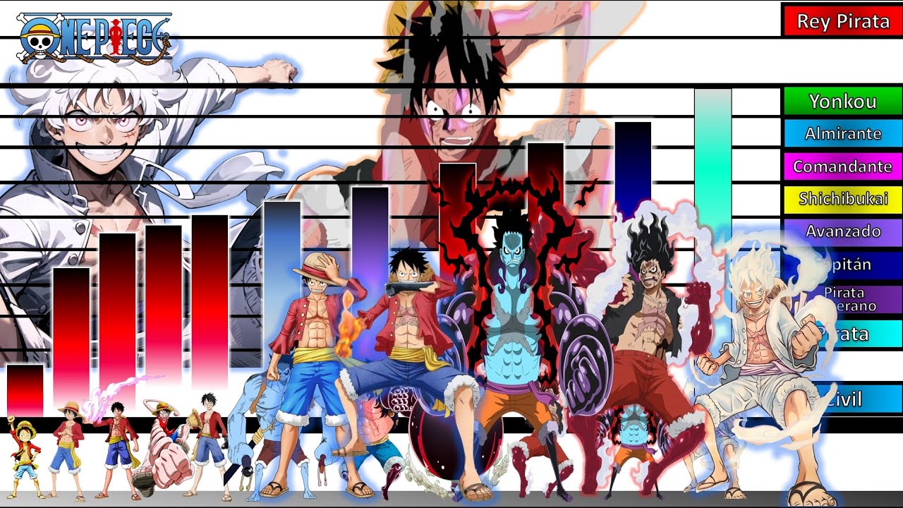 Explicación: Escalas y Niveles de poder de LUFFY en todo One Piece ☠️🏴  |JD Sensei