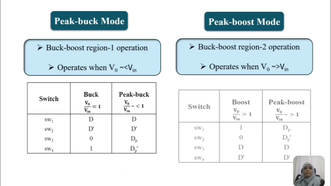 IEEE IECON2025 SYPA Winner - Four-Switch Buck-Boost Converter for Vehicle's Rear Seat Charging Port