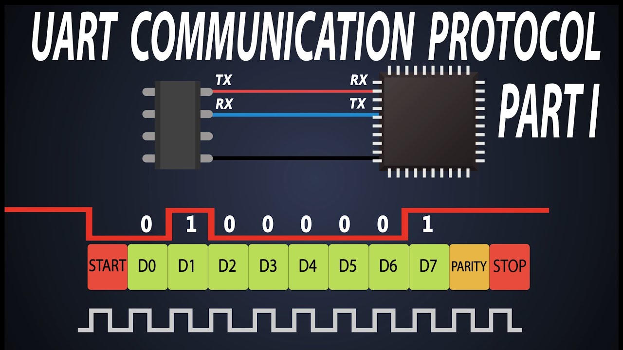 Основы связи UART | Структура кадра UART | Основы RS 232 | Часть 1