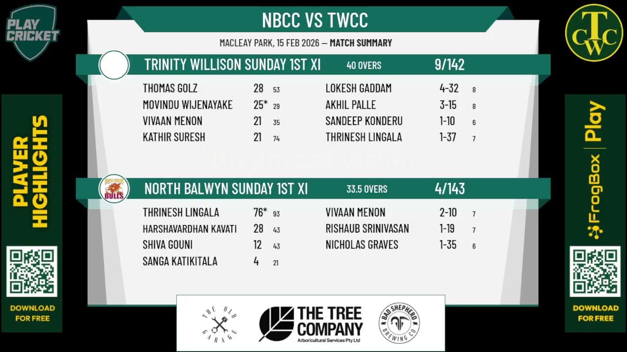 North Balwyn Sunday 1st XI v Trinity Willison Sunday 1st XI
