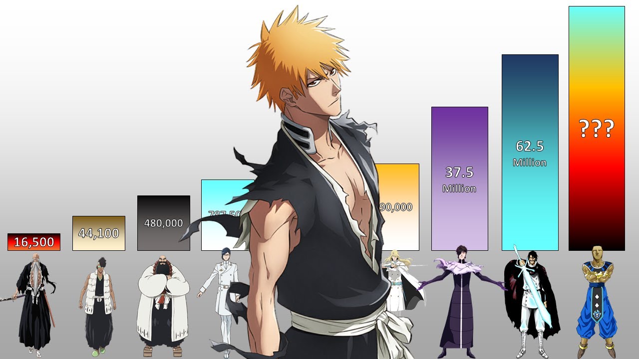 Top 100 Strongest Bleach Characters POWER LEVELS All Arcs