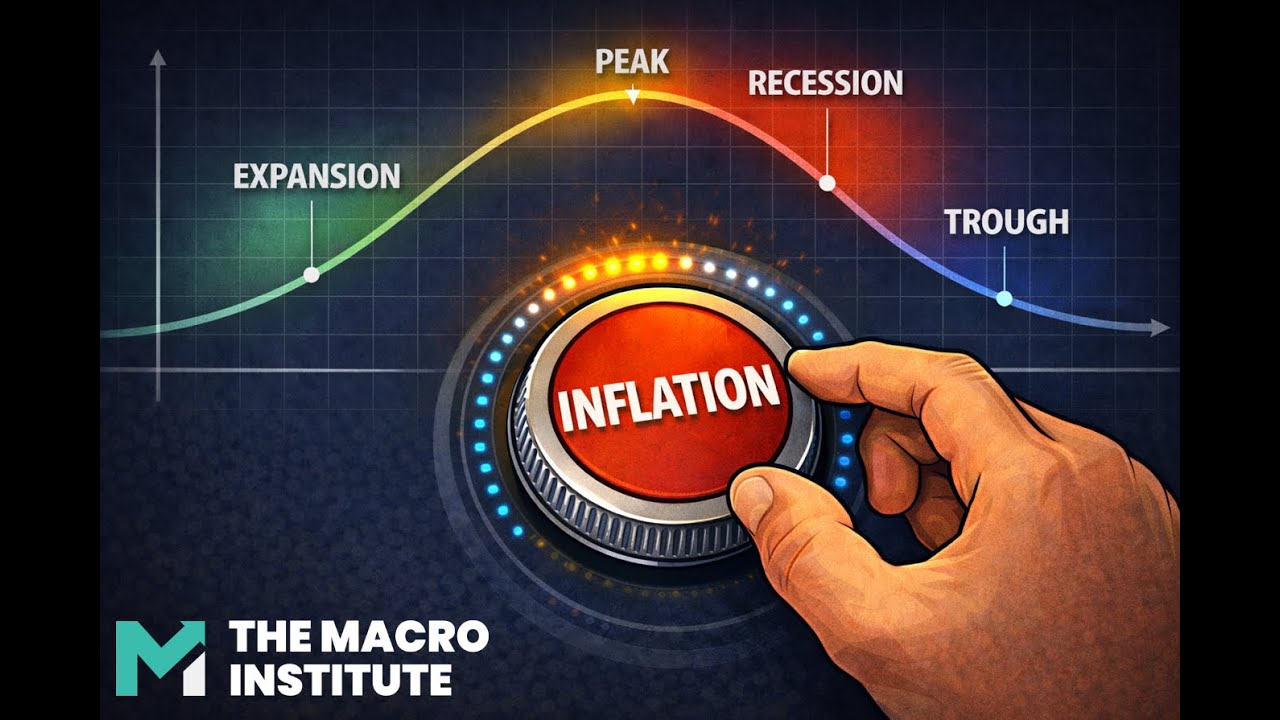 Understanding The Role Of Inflation In The Business Cycle | The Macro Institute