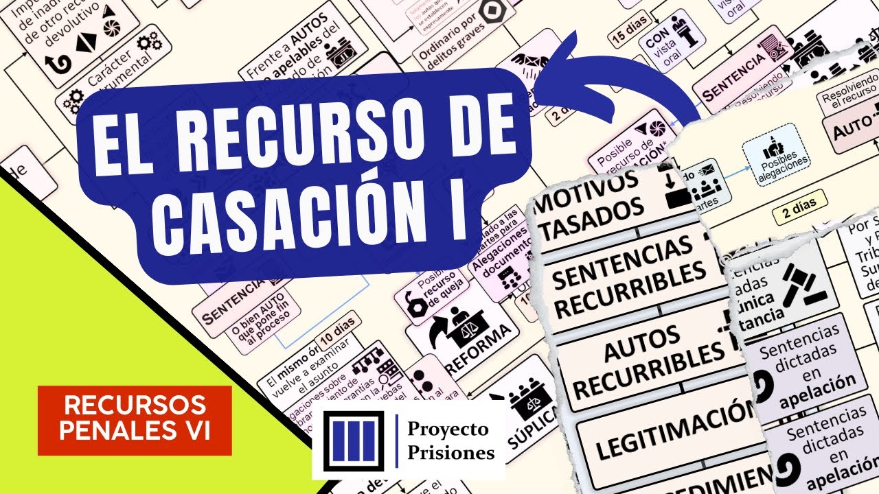 El recurso penal de casación (España) Parte I