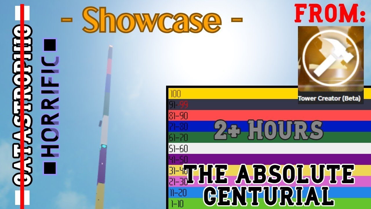 The Absolute Centurial - Showcase & Cuts