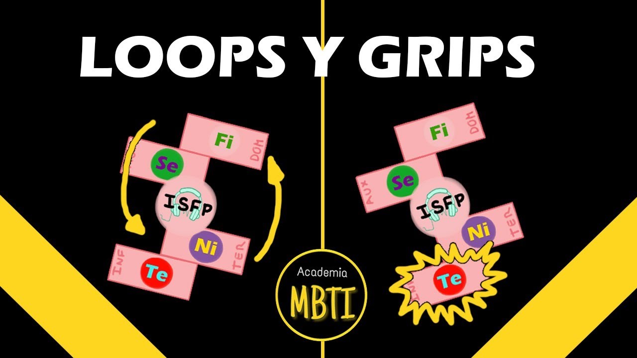 LOOPS Y GRIPS en el MBTI - ¿Qué son y por qué surgen?