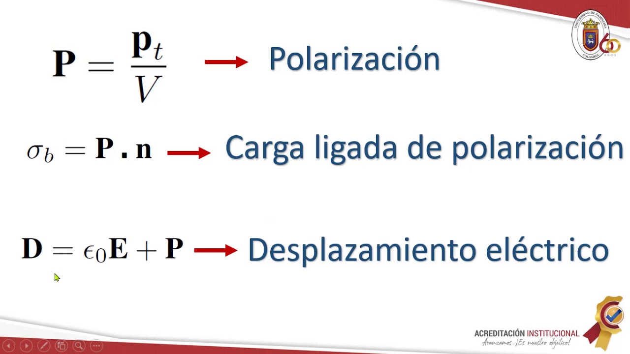 dieléctricos