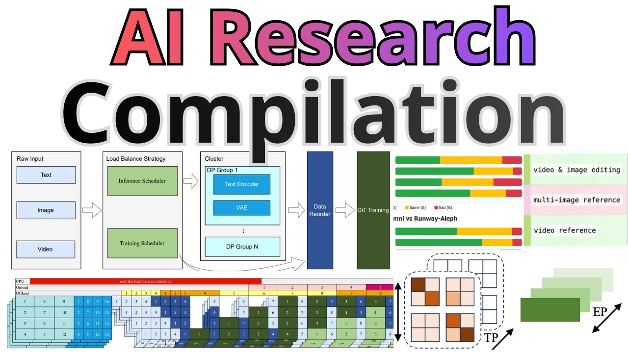 AI Research Tutorial Compilation