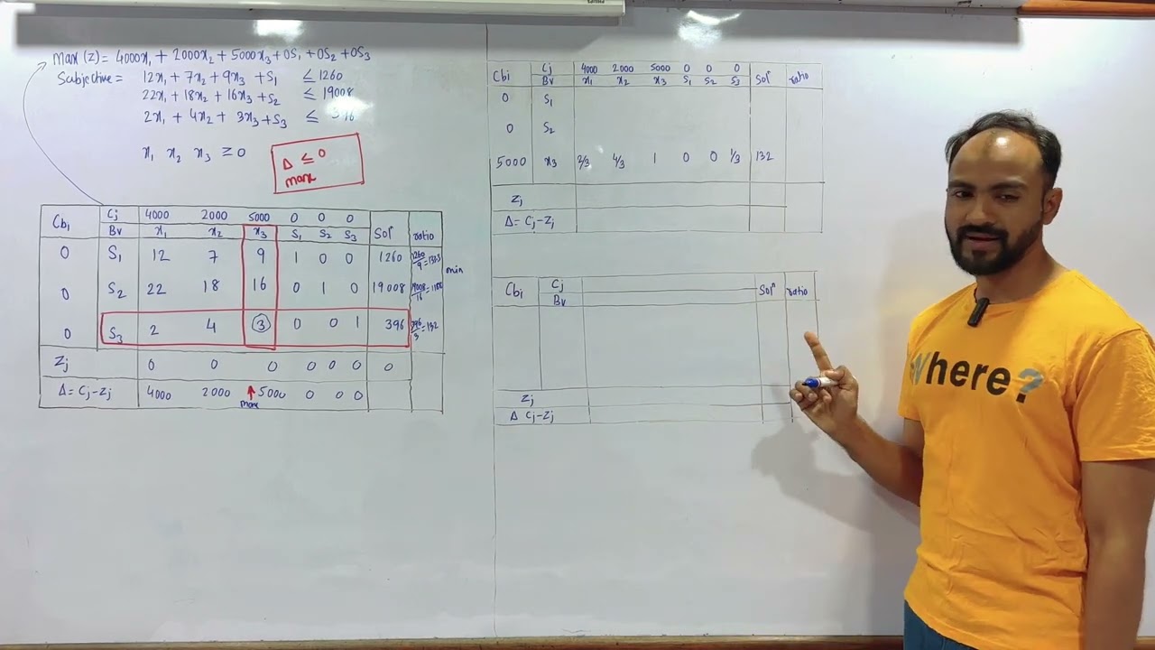 #2 TYBMS LINEAR PROGRAMMING SIMPLEX METHOD | OPERATIONAL RESEARCH | SEM 6 | FYBBI | SEM 2 |