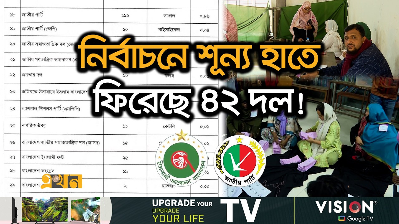 জামানত হারালেন বহু প্রার্থী, টিকে থাকার লড়াই ছোট দলগুলোর | Political Party in BD | Election 2026