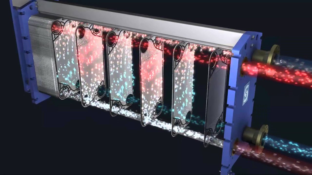 Sondex Plate Heat Exchanger - Working Principles