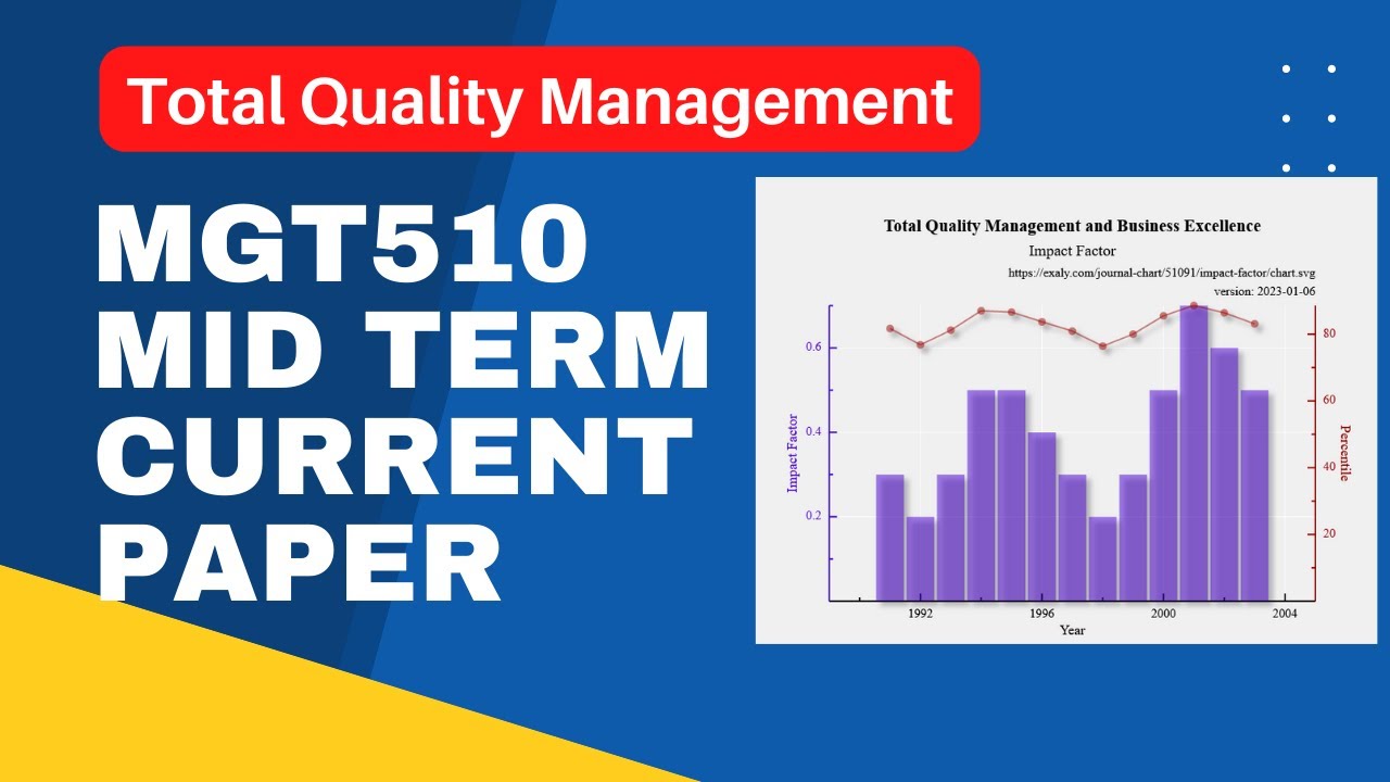 MGT510 Mid Term Curent Paper Fall 2022
