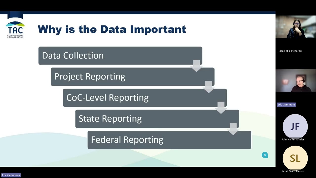 Continuum of Care Program: Annual Performance Report (APR) Requirements and Uses