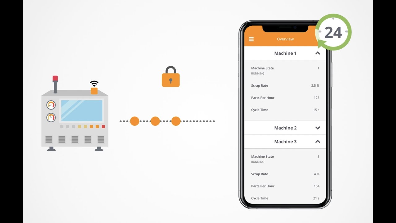 easymon - Remote monitoring for industrial control systems