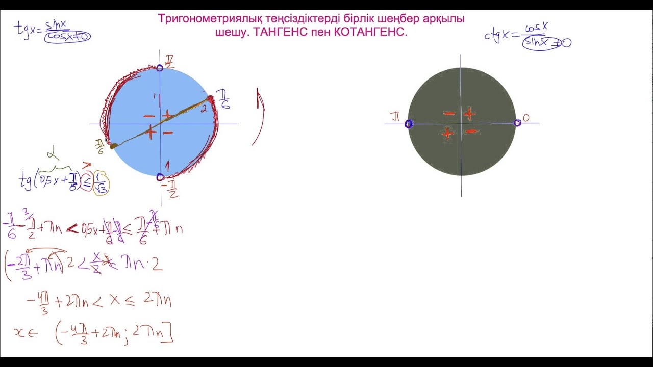 Тригонометриялық теңсіздіктерді бірлік шеңбер арқылы шешу  ТАНГЕНС пен КОТАНГЕНС