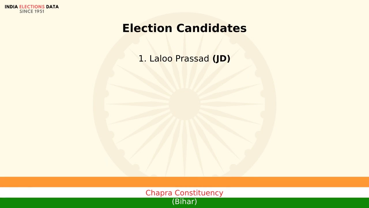 Chapra Constituency Bihar loksabha Election Result 1989 Laloo Prassad JD
