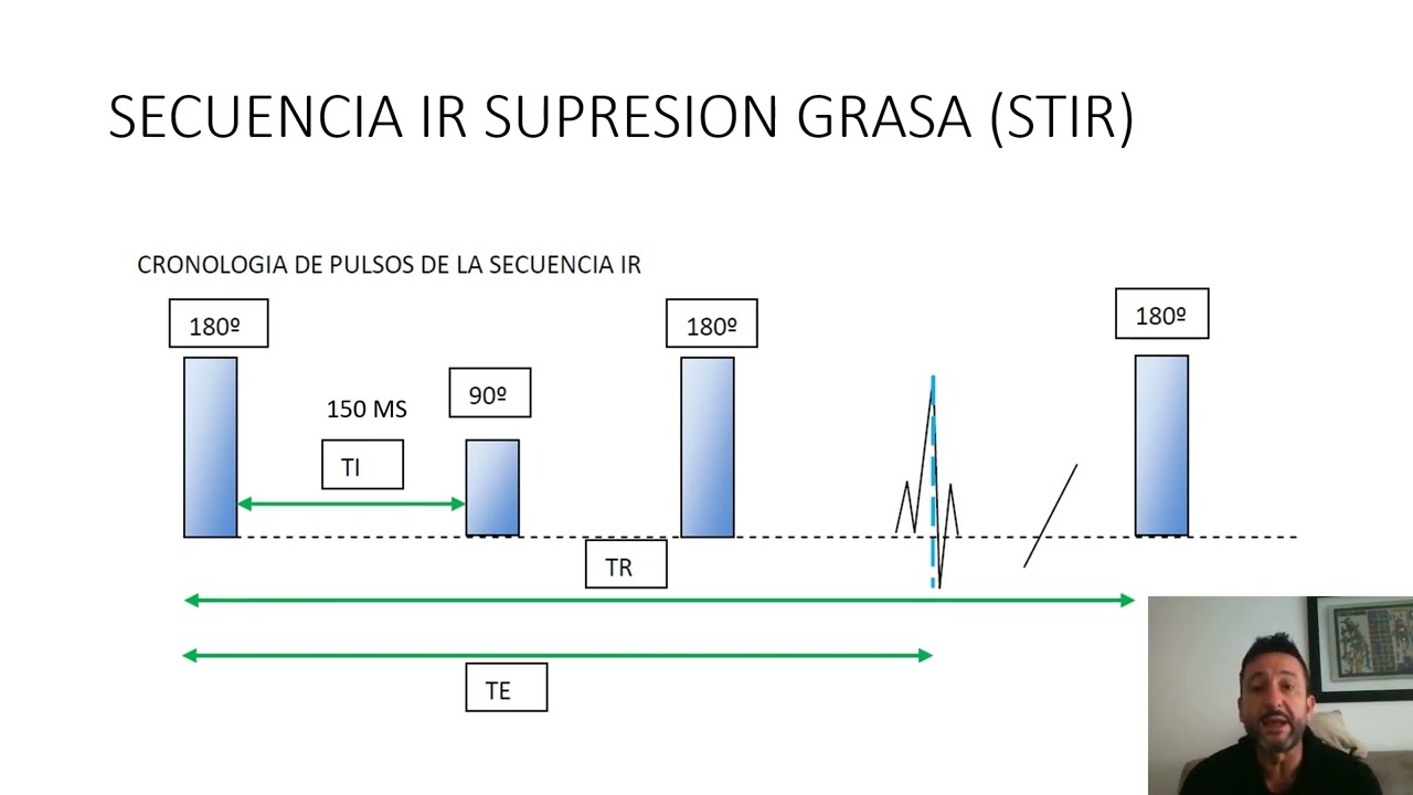 TECNICAS DE SUPRESION GRASA EN RM