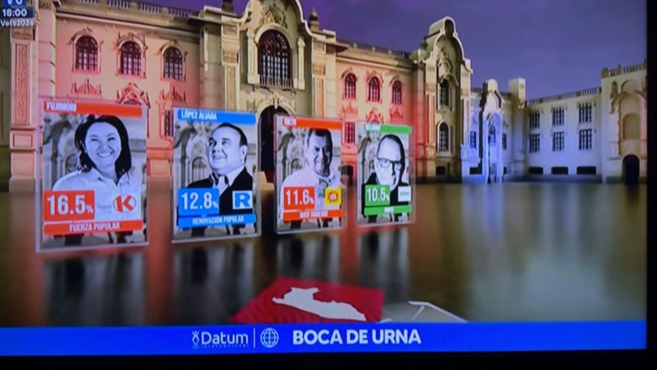 Per&uacute; 2026 Flash Electoral Boca de Urna - Elecciones Presidenciales