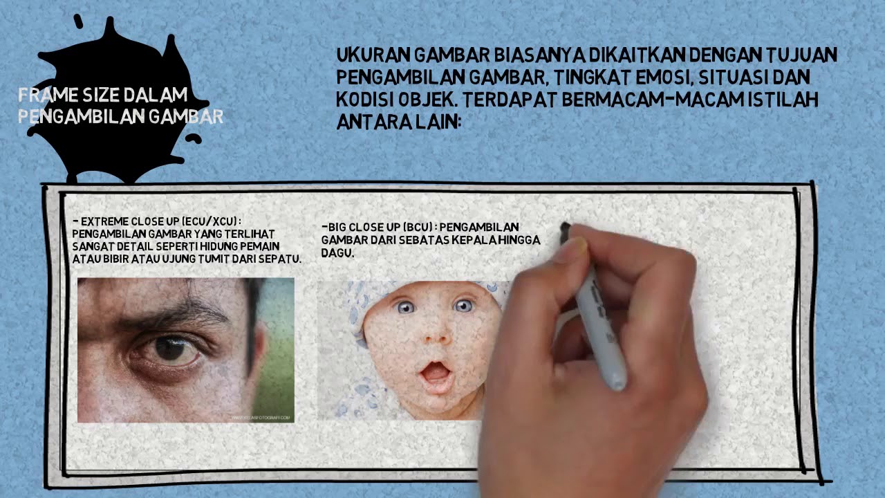 Materi Pembelajaran: Teknik pengambilan gambar menggunakan kamera